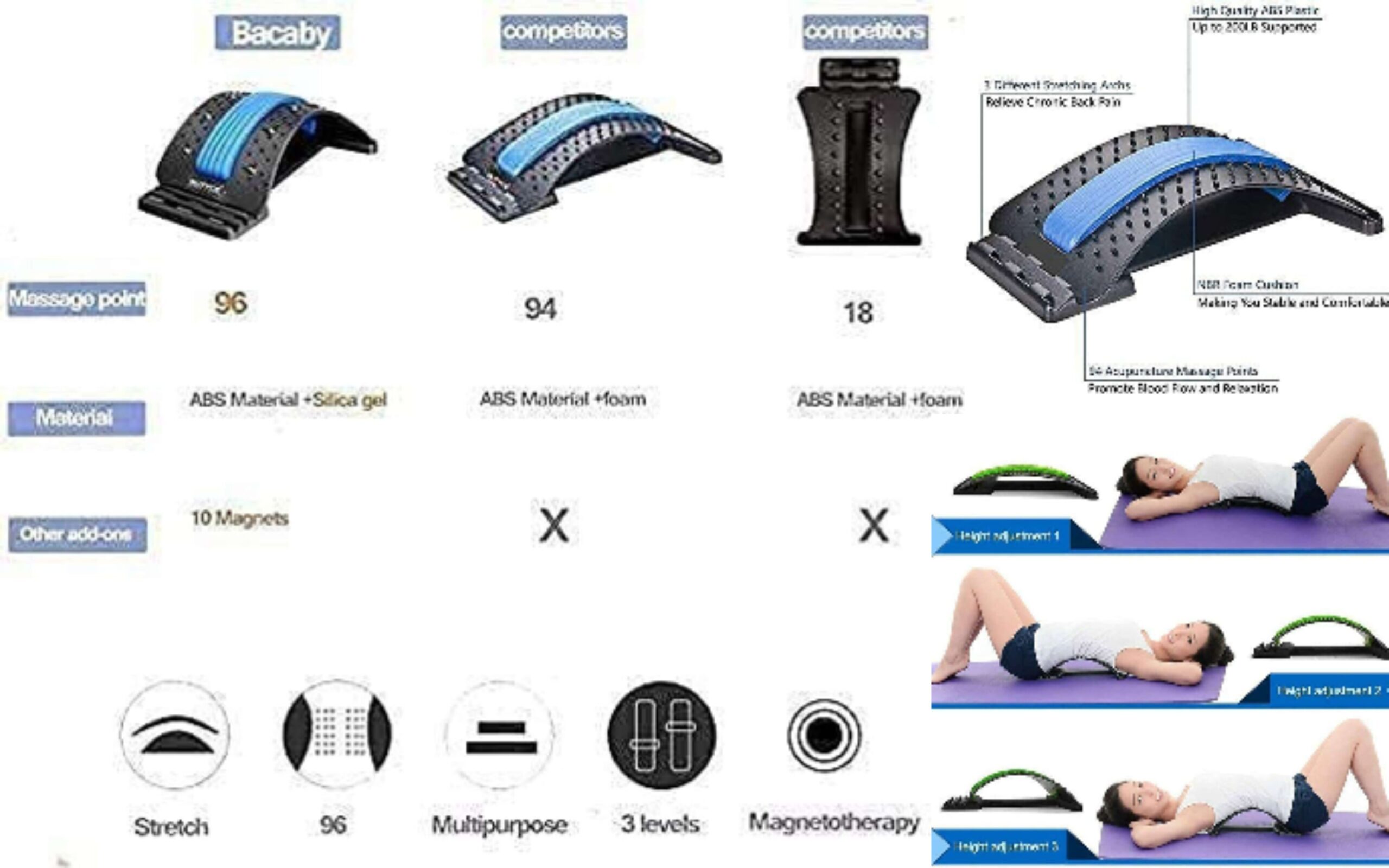 Enhancing Spinal Alignment and Therapeutic Relief with the Kaso Manual Back Stretcher